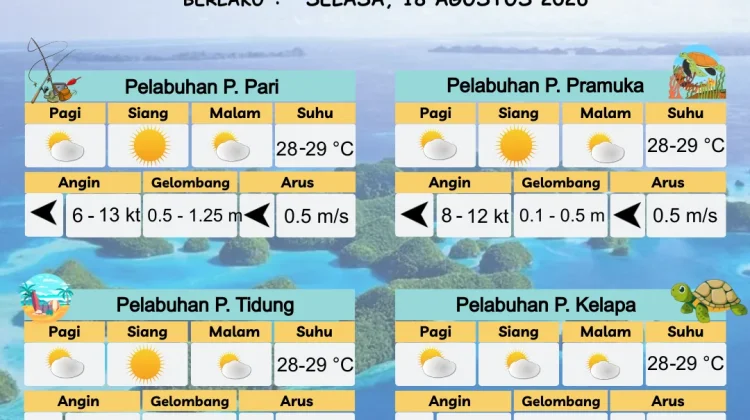 Prakiraan Cuaca Perairan DKI Jakarta dan Utara Jawa Barat 18 Agustus 2026