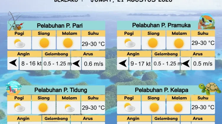 Prakiraan Cuaca Maritim Teluk Jakarta pada 21 Agustus 2026