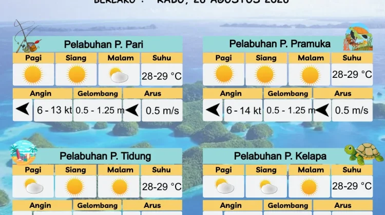 Prakiraan Cuaca Perairan DKI Jakarta dan Utara Jawa Barat pada 26 Agustus 2026