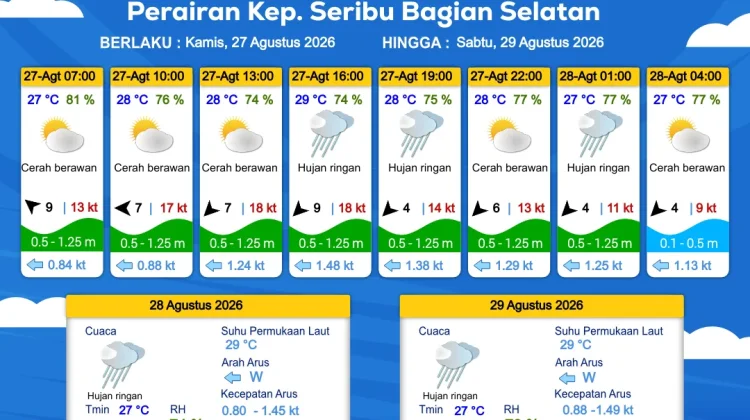 Prakiraan Cuaca Perairan DKI Jakarta dan Utara Jawa Barat, 27 Agustus 2026