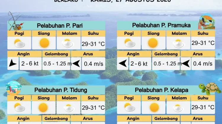 Prakiraan Cuaca Perairan DKI Jakarta dan Utara Jawa Barat, 27 Agustus 2026