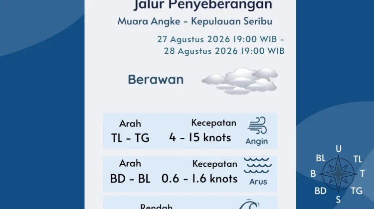 BMKG Prakirakan Cuaca Perairan DKI dan Utara Jawa Barat Cerah Berawan 28 Agustus