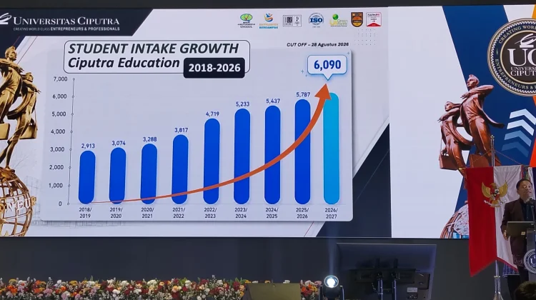 Universitas Ciputra Kembangan Potensi Mahasiswa melalui Enterpreneurship