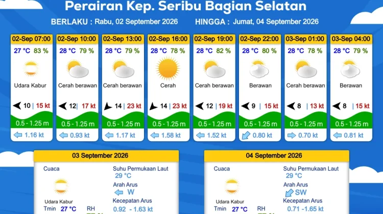Prakiraan Cuaca Perairan DKI Jakarta dan Utara Jawa Barat, 2 September 2026