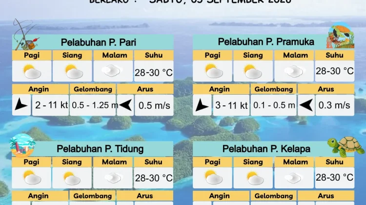 Prakiraan Cuaca Maritim Teluk Jakarta dan Utara Jawa Barat 5 September 2026