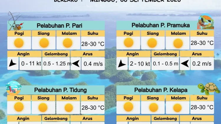 Prakiraan Cuaca Maritim Teluk Jakarta dan Utara Jawa Barat, 6 September 2026