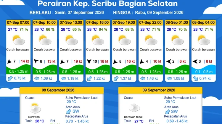 Prakiraan Cuaca Perairan DKI Jakarta dan Utara Jawa Barat, 7 September 2026