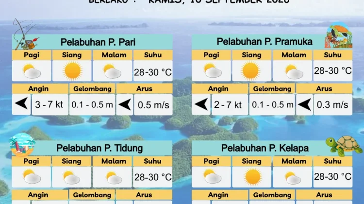 Prakiraan Cuaca Perairan DKI Jakarta dan Utara Jawa Barat 10 September 2026