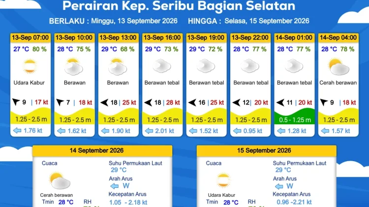 Prakiraan Cuaca Maritim Teluk Jakarta dan Utara Jawa Barat, 13 September 2026