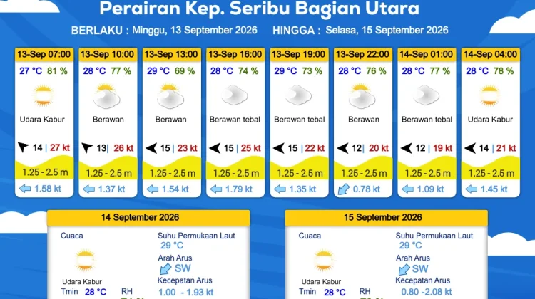 Prakiraan Cuaca Maritim Teluk Jakarta dan Utara Jawa Barat, 13 September 2026