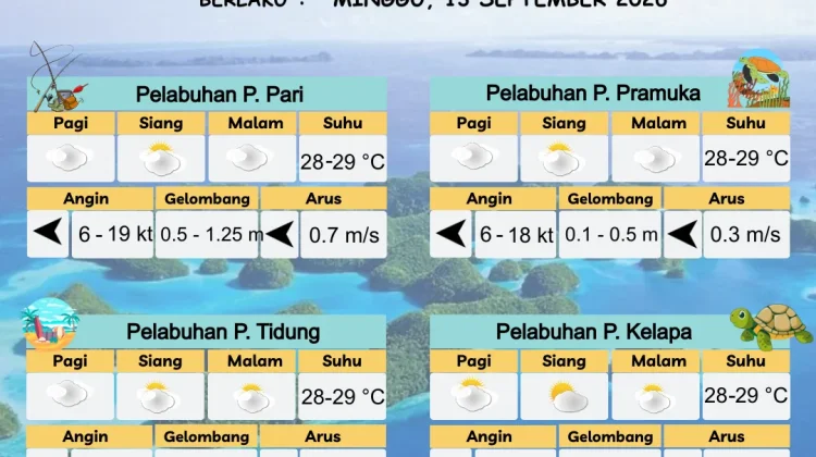 Prakiraan Cuaca Maritim Teluk Jakarta dan Utara Jawa Barat, 13 September 2026