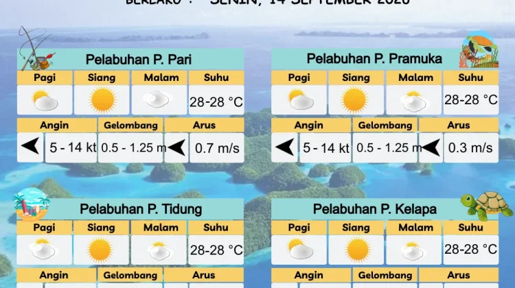 Prakiraan Cuaca Perairan DKI Jakarta dan Utara Jawa Barat, 14 September 2026