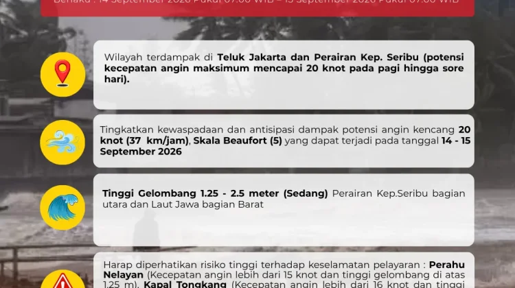 Prakiraan Cuaca Perairan DKI Jakarta dan Utara Jawa Barat, 14 September 2026