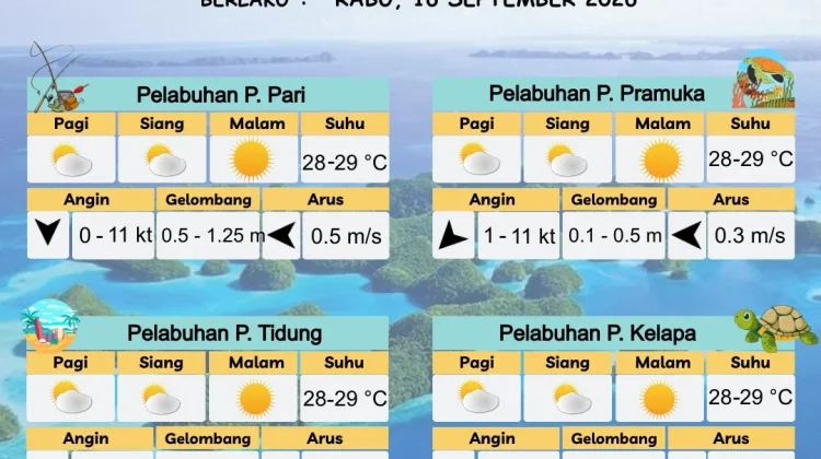 Prakiraan Cuaca Perairan DKI Jakarta dan Utara Jawa Barat 16 September 2026