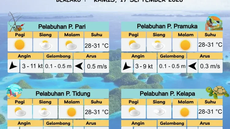 Prakiraan Cuaca Perairan DKI Jakarta dan Utara Jawa Barat 17 September 2026