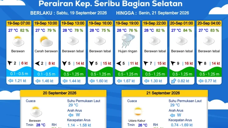 Prakiraan Cuaca Maritim Teluk Jakarta dan Utara Jawa Barat 19 September 2026