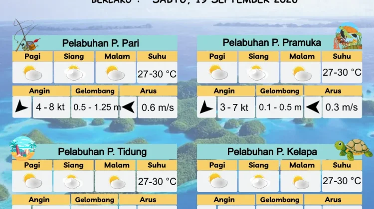 Prakiraan Cuaca Maritim Teluk Jakarta dan Utara Jawa Barat 19 September 2026