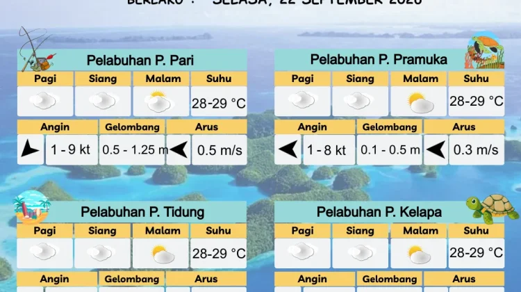 Prakiraan Cuaca Perairan DKI Jakarta dan Utara Jawa Barat 22 September 2026