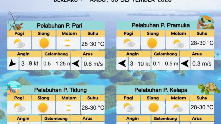 Prakiraan Cuaca Perairan DKI Jakarta dan Utara Jawa Barat 30 September 2026