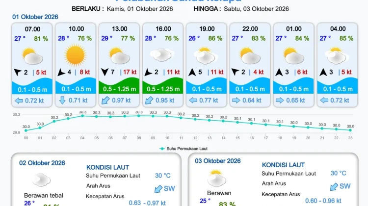 Banjir Rob Mengintai 11 Wilayah Pesisir Jakarta