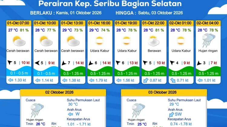 Banjir Rob Mengintai 11 Wilayah Pesisir Jakarta