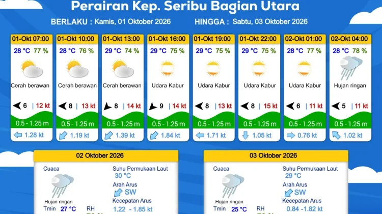 Banjir Rob Mengintai 11 Wilayah Pesisir Jakarta