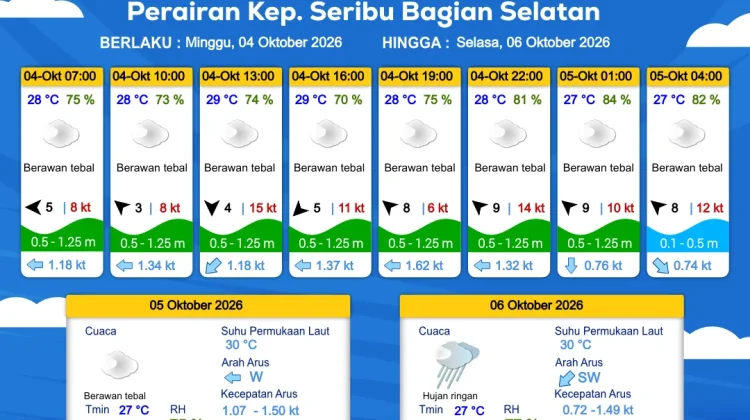 Prakiraan Cuaca Perairan DKI Jakarta dan Utara Jawa Barat 4 Oktober 2026