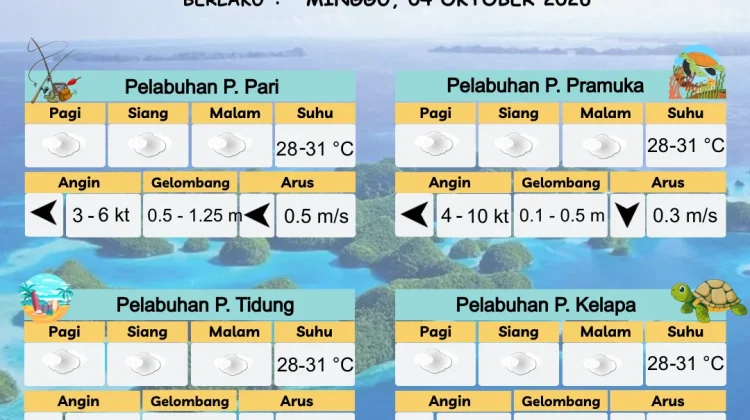 Prakiraan Cuaca Perairan DKI Jakarta dan Utara Jawa Barat 4 Oktober 2026