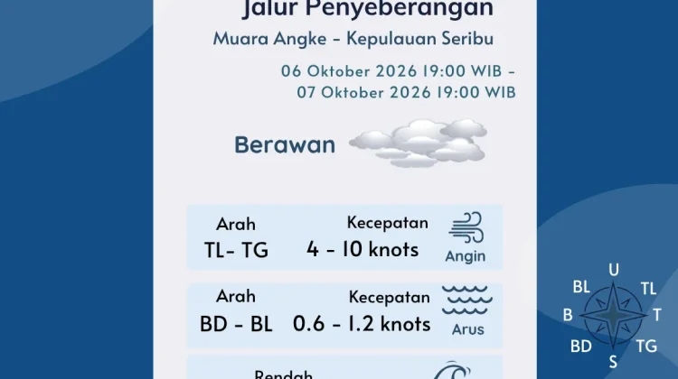 Prakiraan Cuaca Perairan Jakarta dan Utara Jawa Barat 7 Oktober 2026