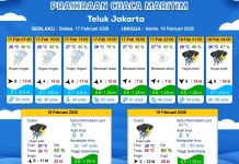 Prakiraan Cuaca Perairan Jakarta-Utara Jawa Barat 17 Februari