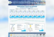 Prakiraan Cuaca Maritim Teluk Jakarta 24 Februari