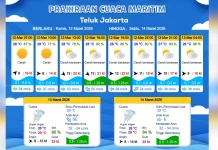 Prakiraan Cuaca Maritim Teluk Jakarta 12 Maret