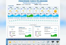 Prakiraan Cuaca Maritim Teluk Jakarta 13 Maret