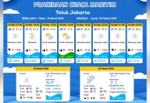 Prakiraan Cuaca Maritim Teluk Jakarta 18 Maret