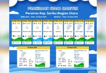 Prakiraan Cuaca Maritim Teluk Jakarta 23 Maret