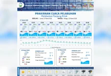 Prakiraan Cuaca Maritim Teluk Jakarta 27 Maret