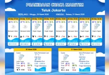 Prakiraan Cuaca Maritim Teluk Jakarta 29 Maret