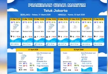 Prakiraan Cuaca Maritim Teluk Jakarta 31 Maret