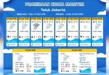 Prakiraan Cuaca Maritim Teluk Jakarta 1 April