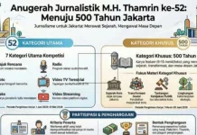 Ratusan Karya Jurnalistik, Ramaikan MHT Awards 2026