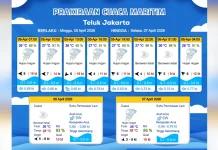 Prakiraan Cuaca Maritim Teluk Jakarta 5 April