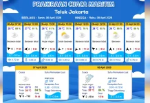 Prakiraan Cuaca Maritim Teluk Jakarta 6 April