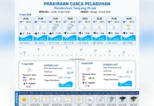 Prakiraan Cuaca Maritim Teluk Jakarta 10 April