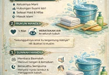 Panduan Ringkas Fikih Mandi Wajib