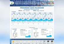 Prakiraan Cuaca Maritim di Teluk Jakarta, Hari Ini