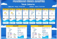 Prakiraan Cuaca Maritim Teluk Jakarta 19 April: Berawan-Hujan Ringan
