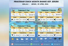 Prakiraan Cuaca Maritim Teluk Jakarta 20 April, Berawan hingga Hujan Ringan