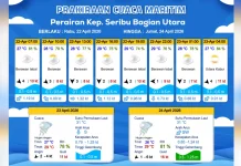 Cuaca Maritim Teluk Jakarta Diprediksi Berawan-Hujan Ringan, 22 April