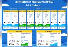 Prakiraan Cuaca Maritim Teluk Jakarta dan Sekitarnya, 25 April