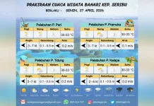 Prakiraan Cuaca Maritim Teluk Jakarta 27 April